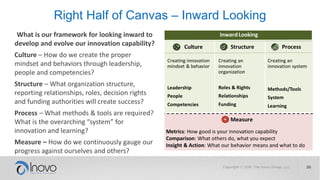 Right Half of Canvas – Inward Looking
What is our framework for looking inward to
develop and evolve our innovation capability?
Culture – How do we create the proper
mindset and behaviors through leadership,
people and competencies?
Structure – What organization structure,
reporting relationships, roles, decision rights
and funding authorities will create success?
Process – What methods & tools are required?
What is the overarching “system” for
innovation and learning?
Measure – How do we continuously gauge our
progress against ourselves and others?
 