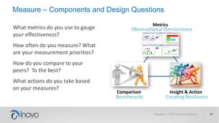 Measure – Components and Design Questions
What metrics do you use to gauge
your effectiveness?
How often do you measure? What
are your measurement priorities?
How do you compare to your
peers? To the best?
What actions do you take based
on your measures?
Metrics
Comparison Insight & Action
 