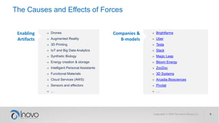 The Causes and Effects of Forces
→ Drones
→ Augmented Reality
→ 3D Printing
→ IoT and Big Data Analytics
→ Synthetic Biology
→ Energy creation & storage
→ Intelligent Personal Assistants
→ Functional Materials
→ Cloud Services (AWS)
→ Sensors and effectors
→ …
→ Brightfarms
→ Uber
→ Tesla
→ Slack
→ Magic Leap
→ Bloom Energy
→ ZocDoc
→ 3D Systems
→ Arcadia Biosciences
→ Pivotal
→ …
Enabling
Artifacts
Companies &
B-models
 