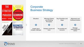 Corporate
Business Strategy
Situation
Insights about
strategic challenges
Winning Claims
and Guiding
Principles
Strategic ...