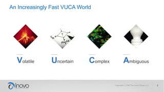 An Increasingly Fast VUCA World
Volatile Uncertain Complex Ambiguous
 