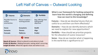 Left Half of Canvas – Outward Looking
What is our framework for looking outward to
learn how the world is changing and def...