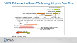 VUCA Evidence: the Rate of Technology Adoption Over Time
Source: Kurzweil, 2005
 