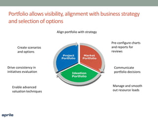 Portfolioallowsvisibility, alignmentwith business strategy
and selectionof options
Align portfolio with strategy
Create scenarios
and options
Drive consistency in
initiatives evaluation
Enable advanced
valuation techniques
Communicate
portfolio decisions
Pre-configure charts
and reports for
reviews
Manage and smooth
out resource loads
 