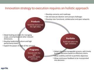Innovationstrategytoexecution requires an holistic approach
Programs
Execute with the
right
practices, teams
and tools
Products
Generate and pursue
the right ideas
Portfolio
Build and select the
right initiatives
• Develop scenarios and roadmaps
• Set and execute ideation and concept challenges
• Develop inter-functional, collaborative and open networks
• Adopt clear and manageable process, with timely
business decisions based on effective criteria
• Allow visibility and link to portfolio objectives
• Allow continuous feedback to be incorporated
into decisions
• Adopt leading practices for managing
scope, uncertainties and other relevant
dimensions
• Develop leadership, culture and high
performance teams
• Exploit the power of state-of-the-art tools
 