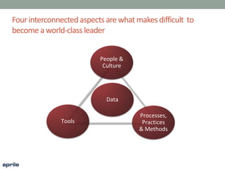 Four interconnectedaspects arewhat makesdifficult to
becomea world-class leader
People &
Culture
Processes,
Practices
& Methods
Tools
Data
 