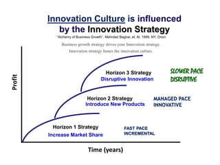 Aligning Innovation to Business Strategy | PDF