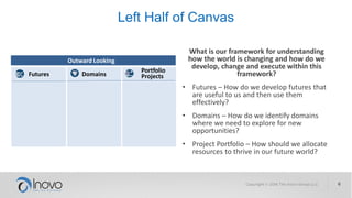 Left Half of Canvas – Outward Looking
What is our framework for looking outward to
learn how the world is changing and defining
how we react to this knowledge?
Futures – How do we develop futures that are
useful to us and then use them effectively?
Domains – How do we identify domains which
we need to explore for new opportunities?
Portfolio – How should we prioritize projects
for the allocation of scarce resources?
Copyright © 2016 The Inovo Group, LLC 6
PortfolioDomainsFutures
Outward Looking
 