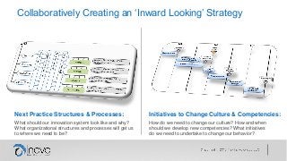 Collaboratively Creating an ‘Inward Looking’ Strategy
What should our innovation system look like and why?
What organizational structures and processes will get us
to where we need to be?
How do we need to change our culture? How and when
should we develop new competencies? What initiatives
do we need to undertake to change our behavior?
Next Practice Structures & Processes: Initiatives to Change Culture & Competencies:
 