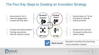 Having the commitment to becoming
a truly innovative company
The Four Key Steps to Creating an Innovation Strategy
• Assessment of ‘As-Is’
• Internal engagements
• Comparison with peers
• Component implementation
• Training and practice
• Sense & measure startup
• Determination of ‘To-be’
• Principles & rationale
• Gaps & priorities
• Requirements (Canvas)
• Framework architecture
• System design
Key to success
Situation
Analysis
Guiding
Vision
Roll-out Design
 