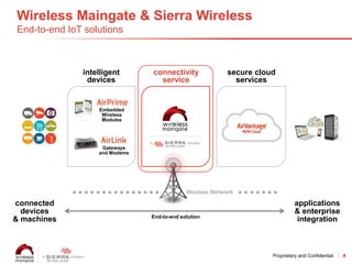 4Proprietary and Confidential
Wireless Maingate & Sierra Wireless
End-to-end IoT solutions
Wireless Network
Embedded
Wirel...