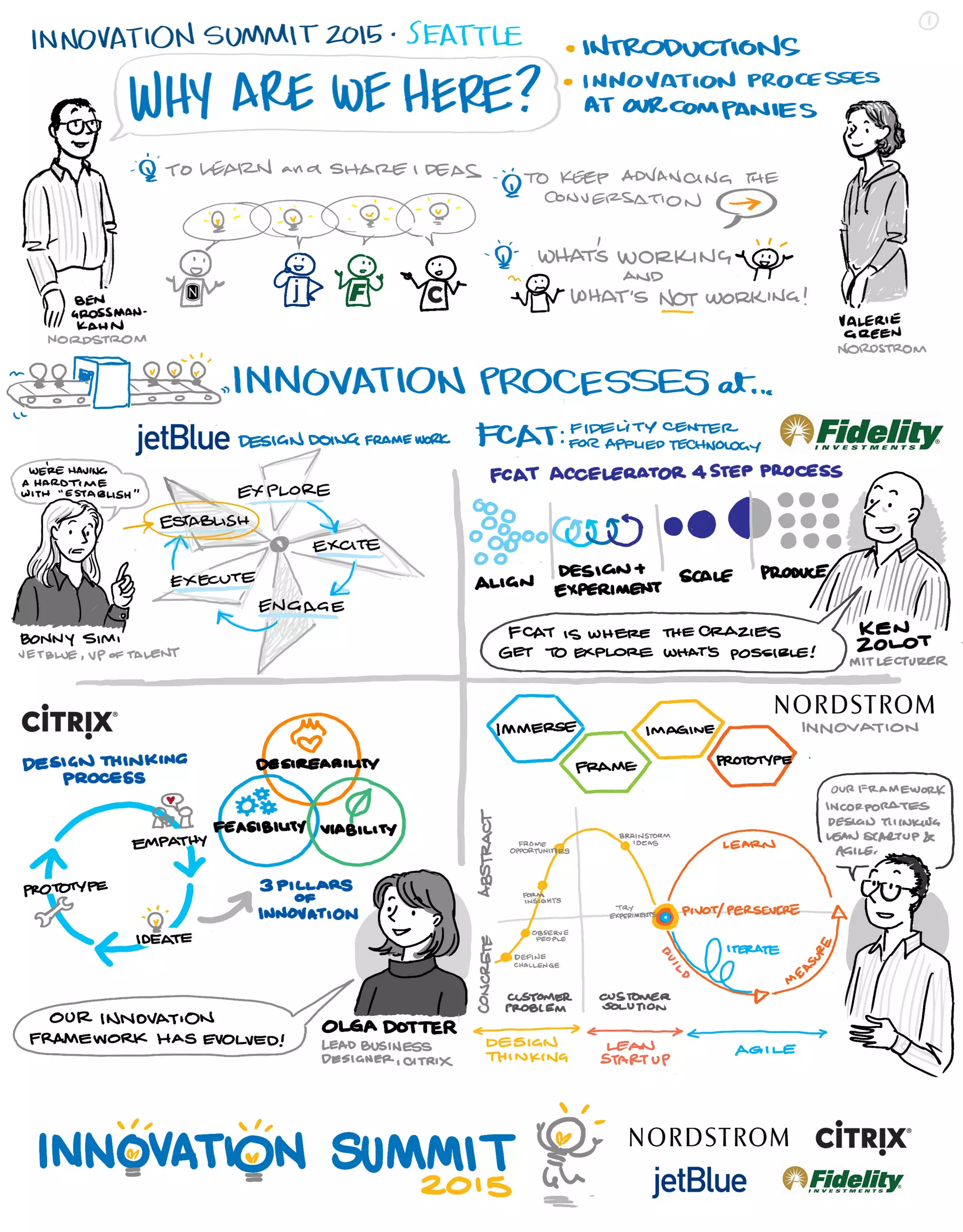 Advanced Design Thinking Tools