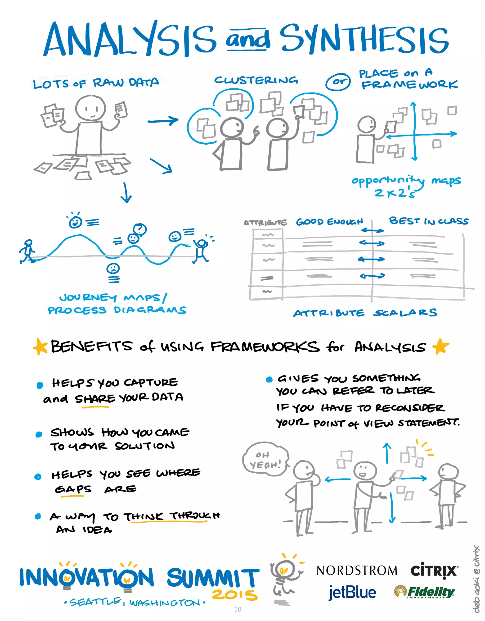 Advanced Design Thinking Tools