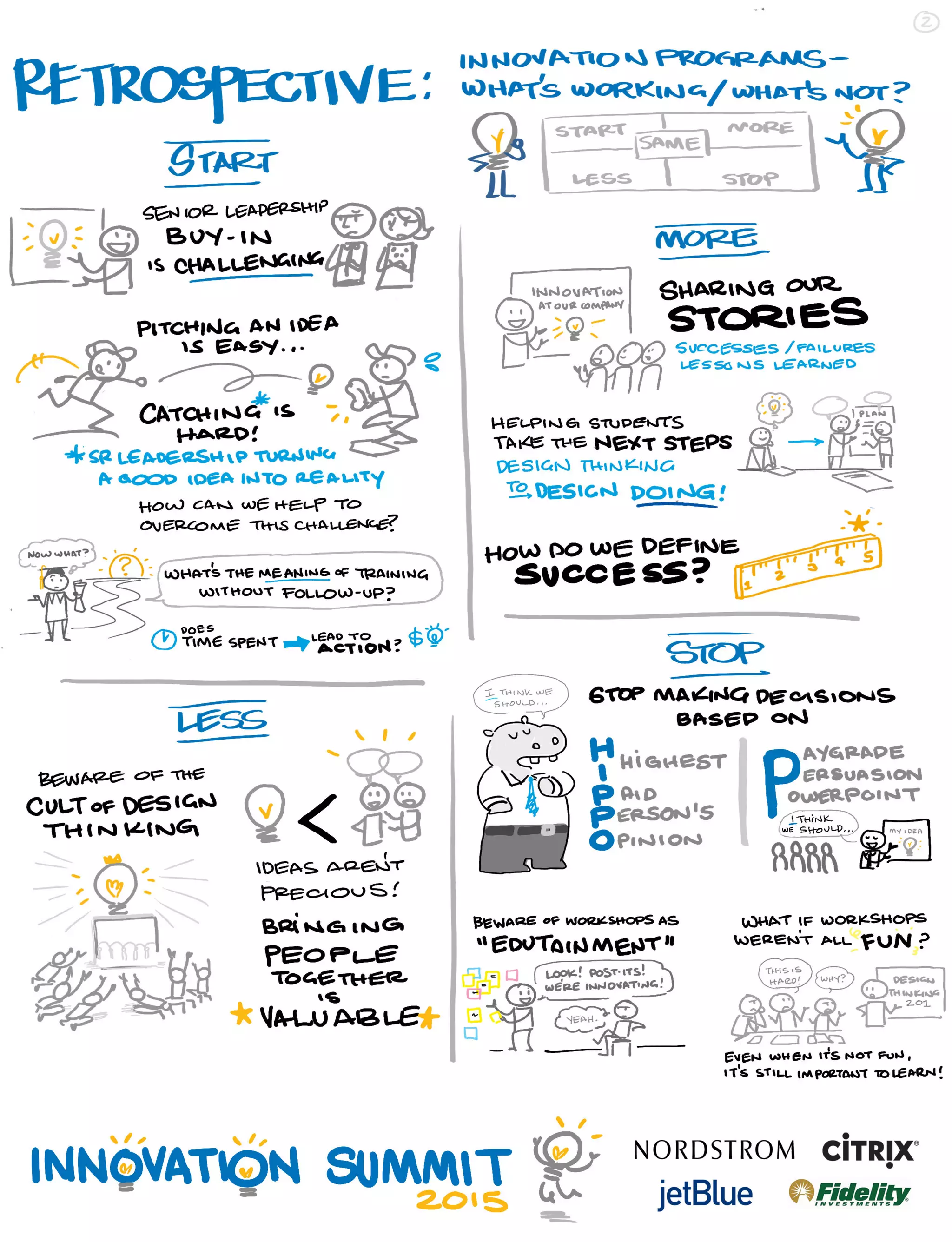 Advanced Design Thinking Tools