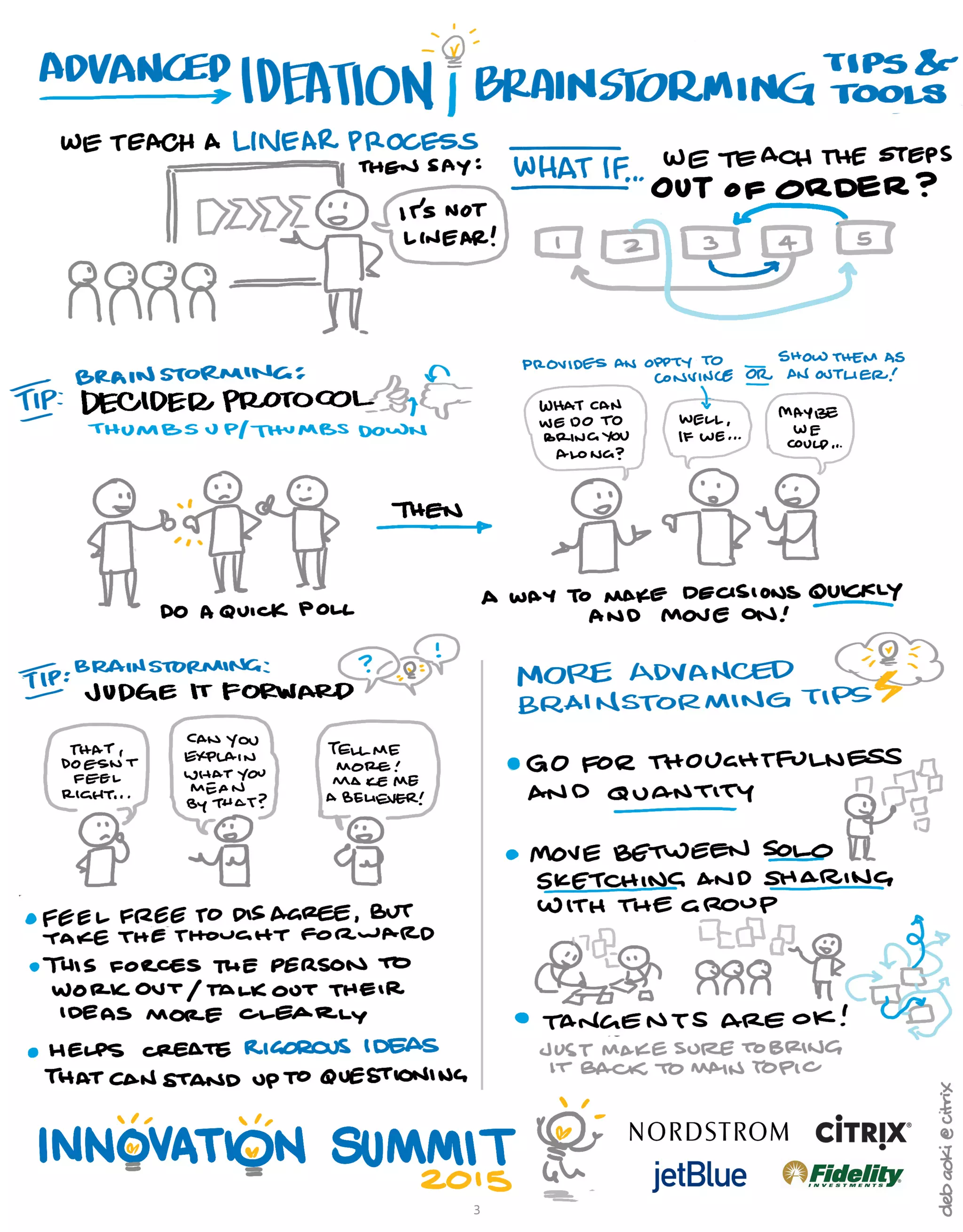 Advanced Design Thinking Tools