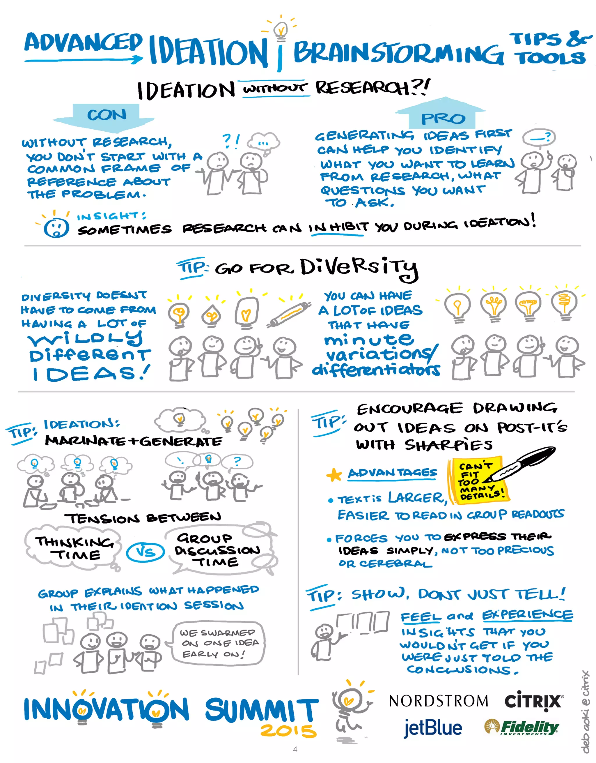 Advanced Design Thinking Tools