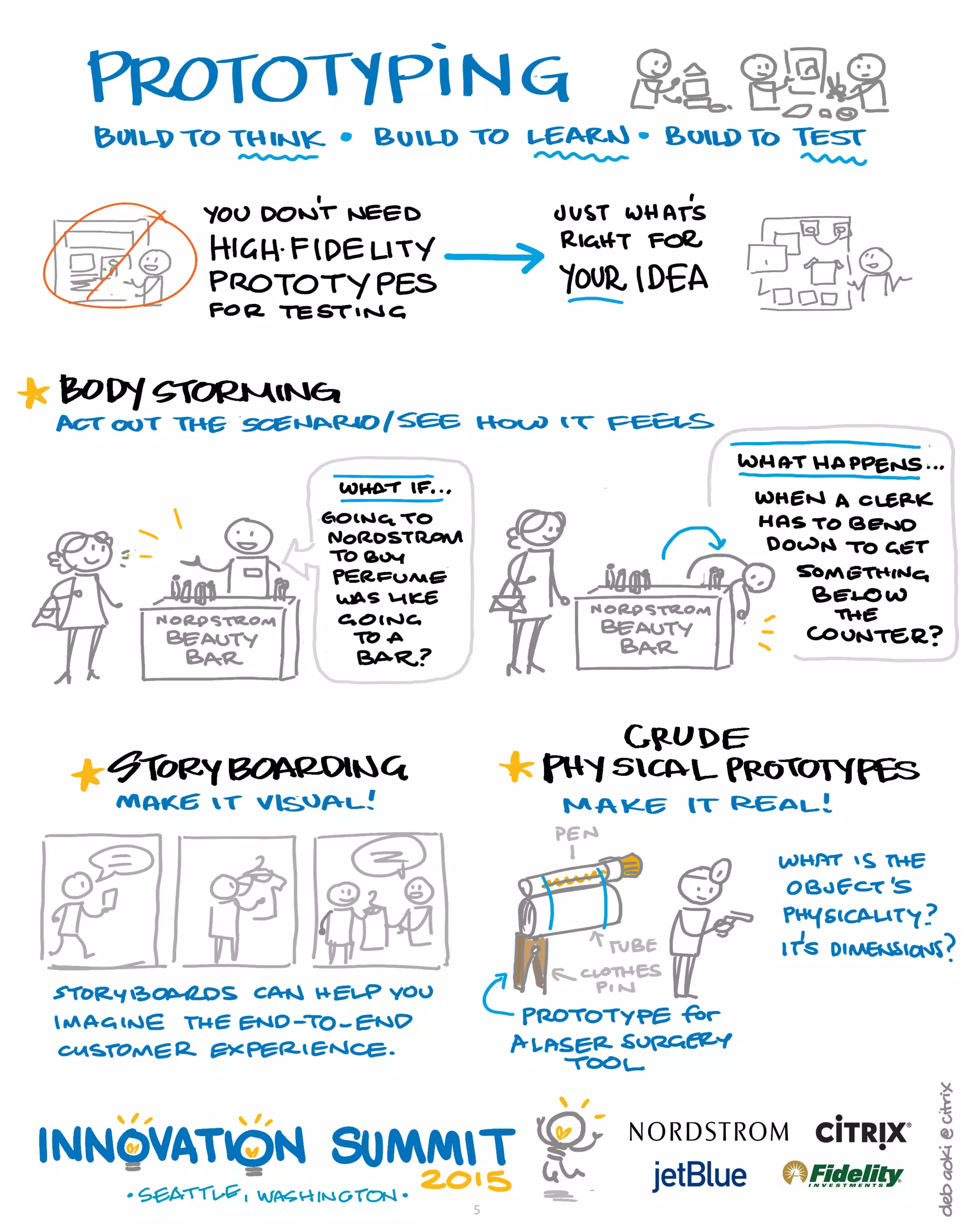 Advanced Design Thinking Tools