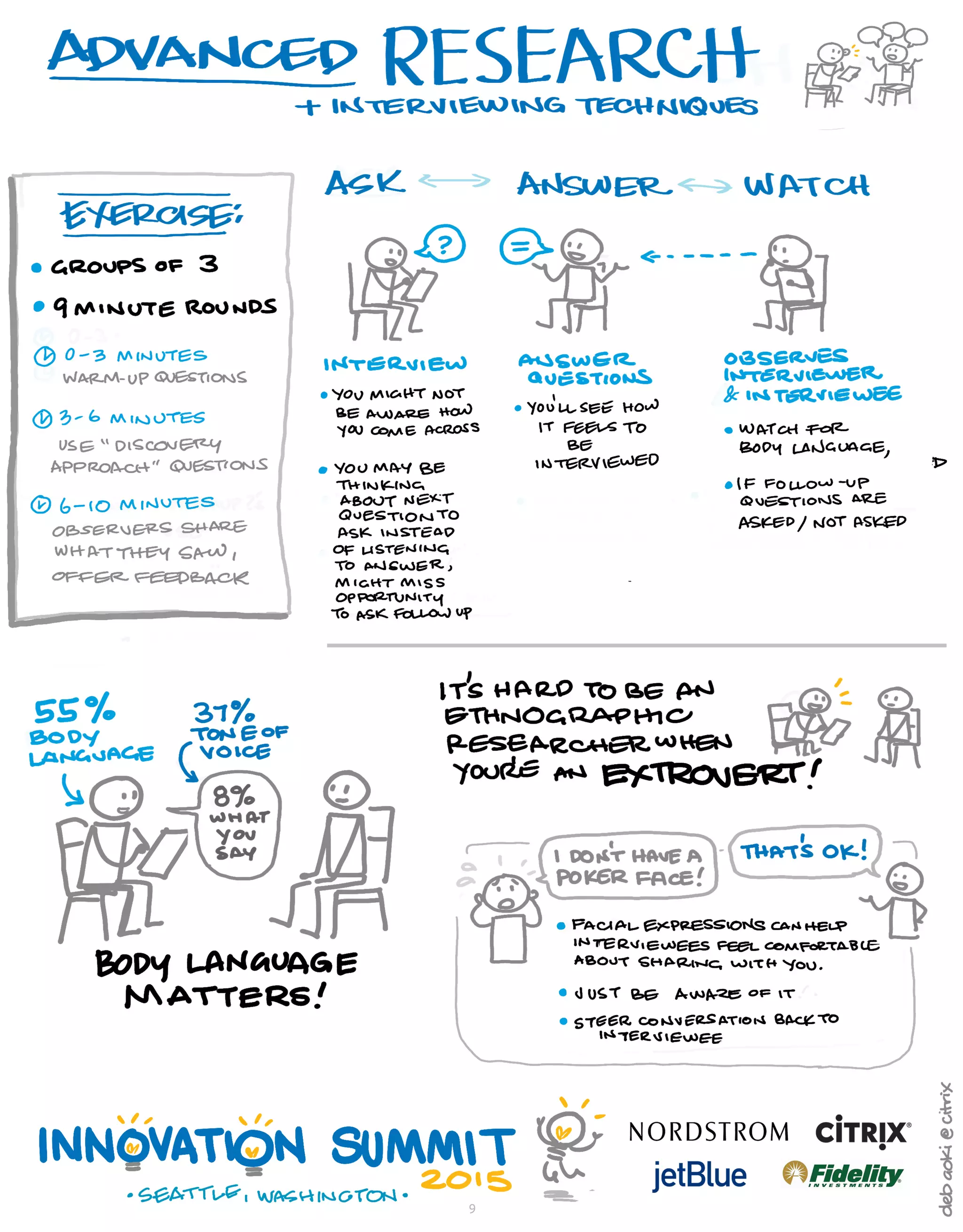 Advanced Design Thinking Tools