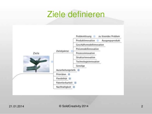 Der Innovationsworkshop - erfolgreiche Planung, Vorbereitung und Durc…