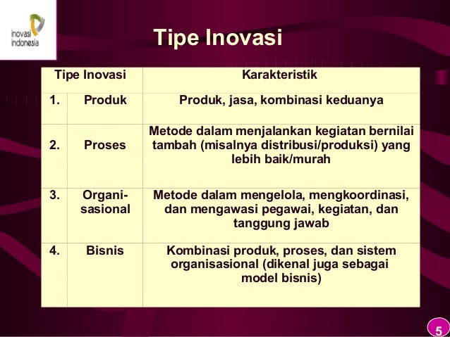 Innovation tachnology in industry