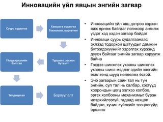 Инновацийн үйл явцын энгийн загвар

                                        •   Инновацийн үйл явц дотроо хэрхэн
                  Хавсрага судалгаа
Суурь судалгаа
                 Технологи, маркетинг
                                            яаж өрнөж байгааг логикоор ангилж
                                            үздэг хэд хэдэн загвар байдаг
                                        •   Инноваци суурь судалгаанаас
                                            эхлээд тодорхой шатуудыг дамжин
                                            бүтээгдэхүүнийг хэрэглэх хүрээнд
                                            дуусч байгааг энгийн загвар харуулж
Үйлдвэрлэлийн      Туршилт, зохион          байна
   бэлтгэл             бүтээлт
                                        •   Гэхдээ шинжлэх ухааны шинжлэх
                                            ухааны шинэ мэдлэг эдийн засгийн
                                            өсөлтөнд шууд нөлөөлөх ѐстой.
                                        •   Энэ загварын сайн тал нь тун
                                            энгийн, сул тал нь салбар, хэсгүүд
                                            хоорондын цогц хэлхээ холбоо,
 Үйлдвэрлэл         Борлуулалт              эргэх холбооны механизмыг бүрэн
                                            илэрхийлээгүй, гадаад нөхцөл
                                            байдал, хүчин зүйлсийг тооцоогүйд
                                            оршино
 