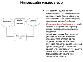 Инновацийн макрозагвар

           •   Инновацийн гадаад орчныг
               макротүвшинд төсөөлсөн загварын
               нь өрсөлдөхүйц бараа, үйлчилгээг
               зөвхөн нарийн технологиор гаргаж
               авах санааг илэрхийлж байна
           •   Инновацийн гадаад орчин – тухайн
               инноваци макрозагварын утгаар
               амжилттай хэрэгжих механизмыг
               бүрдүүлэх
               нөхцөлүүд, тодруулбал, шинжлэх
               ухаан нь бизнес-маркетингийн
               хэрэгцээг дээд зэргээр хангаж
               чадахуйц; бараа, үйлчилгээ нь
               дотоодод төдийгүй, гадаад зах зээлд
               өрсөлдөж чадахуйц ; импортыг
               орлох болон экспортын бүтээгдэхүүн
               гаргаж чадахуйц орчин үеийн
               тэргүүний ололт, үр дүн өгөх
               шаардлагын хангалт
 