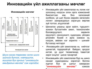 Инновацийн үйл ажиллагааны мөчлөг
                                  •   Инновацийн үйл ажиллагаа нь логик нэг
       Инновацийн мөчлөг              хэлхээнд нэгдсэн олон арга хэмжээний
                                      биелэлтээс      юм.    Энэ   хэлхээний
                                      холбоос, үе шат бүхэн өөрийн хөгжлийн
                                      логикт захирагдахын зэрэгцээ өөртөө
                                      зүй тогтол, агуулгатай
                                  •   Шинжлэх ухааны эрэл хайлт, туршилт-
                                      зохион бүтээлтийн ажил, технологийн
                                      боловсруулалт,                  хөрөнгө
                                      оруулалт, санхүүжилт, худалдаа, үйлдвэ
                                      рлэлийн бүхий л арга хэмжээ нь
                                      нэгдэж, зөвхөн нэг зорилго – шинийг
                                      бүтээхэд чиглэдэг
                                  •    Инновацийн үйл ажиллагаа нь нийтлэг
                                      шинжтэй, тодорхойгүй байдал, эрсдэл
                                      ихтэй, үр дүнг төсөөлөхөд төвөгтэй
Шинэ санаа төрөхөөс эхлэн шинэ        зэрэг онцлог шинж чанартай
зүйлийг бүтээх, нэвтрүүлэх,       •   Инновацийн үйл ажиллагаа бүр нь шинэ
ашиглах бүх орчлыг “инновацийн        санааг худалдааны хэрэгсэл болгох
амьдралын мөчлөг” гэж нэрлэдэг.       хүртэл бүх үе шатыг           хамарсан
                                      “инновацийн         мөчлөг”      хэмээх
 