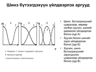 Шинэ бүтээгдэхүүн үйлдвэрлэх аргууд


                        • Шинэ бүтээгдэхүүнийг
                          цувралаар, өөрөөр
                          хэлбэл хуучин, шинийг
                          дараалан үйлдвэрлэж
                          болно (зур А)
                        • Хуучин болон шинийг
                          зэрэг үйлдвэрлэж
                          болно (зур Б)
                    Y   • Хуучин, шинэ
                          бүтээгдэхүүнийг
                          зэрэгцүүлэн
                          цувралаар үйлдвэрлэж
                          болно (зур В)
 