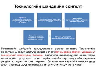 Технологийн шийдлийн сонголт

               Зорилгын
                                                                               Технологийн
         томъѐолол, технологийн         Технологи, эдийн засаг, зах
                                                                       зарчим, горимууд, тэдгээрийн
        шийдлийн үзүүлэлтүүдийн       зээлийн шалгууруудын сонголт
                                                                            хязгаарын сонголт
               тогтолцоо




                           Ажлын үр дүнгийн
                                                          Шийдэл, үйлдвэрлэл,
                          шинжилгээ, оновчтой
                                                      ашиглалтын нөхцөлийн сонголт
                          шийдвэрийн сонголт




Технологийн шийдлийг харьцуулалтын аргаар сонгодог. Технологийн
сонголтын 50 гаруй шалгуур байдаг боловч гол нь эдийн засгийн үр ашиг, уг
технологийг нэвтрүүлэх боломж. Шийдлийн хувилбаруудыг шинжлэхдээ
технологийн процессын техник, эдийн засгийн үзүүлэлтүүдийн харилцан
уялдаа, зохицлыг тогтоож, зардлыг багасган шинэ зүйлийн чанарыг дээд
зэрэгт хүргэхэд шууд нөлөөлөх хүчин зүйлсийг илрүүлэх нь чухал
 