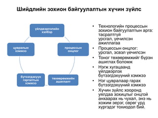 Шийдлийн зохион байгуулалтын хүчин зүйлс


                                       • Технологийн процессын
           үйлдвэрлэлийн
               хэлбэр                    зохион байгуулалтын арга:
                                         тасралтгүй
                                         урсгал, үечилсэн
                                         ажиллагаа
цувралын                   процессын   • Процессын онцлог:
 хэмжээ                      онцлог
                                         урсгал, эсвэл үечилсэн
                                       • Тоног төхөөрөмжийг бүрэн
                                         ашиглах боломж
                                       • Нэгж хугацаанд
                                         үйлдвэрлэх
   бүтээгдэхүүн                          бүтээгдэхүүний хэмжээ
                    төхөөрөмжийн
    гаргалтын
      хэмжээ
                      ашиглалт         • Нэг цувралаар гарах
                                         бүтээгдэхүүний хэмжээ
                                       • Хүчин зүйлс хооронд
                                         уялдаа зохицлыг онцгой
                                         анхаарах нь чухал, энэ нь
                                         хожим эерэг, сөрөг үрд
                                         хүргэдэг тохиодол бий.
 