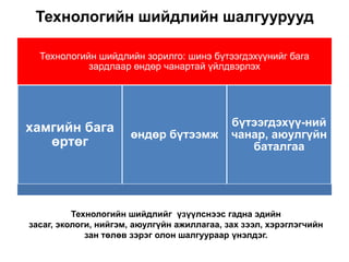 Технологийн шийдлийн шалгуурууд

  Технологийн шийдлийн зорилго: шинэ бүтээгдэхүүнийг бага
            зардлаар өндөр чанартай үйлдвэрлэх




хамгийн бага                                 бүтээгдэхүү-ний
                      өндөр бүтээмж          чанар, аюулгүйн
   өртөг                                        баталгаа




          Технологийн шийдлийг үзүүлснээс гадна эдийн
засаг, экологи, нийгэм, аюулгүйн ажиллагаа, зах зээл, хэрэглэгчийн
             зан төлөв зэрэг олон шалгуураар үнэлдэг.
 