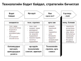 Технологийн бодит байдал, стратегийн бичиглэл
 