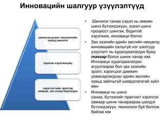 Инновацийн шалгуур үзүүлэлтүүд
                                  •    Шинэлэг санаа сэдэл нь зөвхөн
                                      шинэ бүтээгдэхүүн, эсвэл шинэ
                                      процесст шингэж, бодитой
    шинжлэх-ухаан технологийн         хэрэгжиж, инноваци болно
         хувьд шинэлэг
                                  •   Зах зээлийн эдийн засгийн нөхцөлд
                                      инновацийн салшгүй нэг шалгуур
                                      үзүүлэлт нь худалдаалагдах буюу
                                      таваар болох шинж чанар юм.
       практик хэрэгжихүйц            Инноваци худалдаалагдах
                                      агуулгаараа бол зах зээлийн
                                      эрэлт, хэрэгцээг дамжин
                                      ухамсарлагдсан эдийн засгийн
                                      хувьд зайлшгүй шаардлагатай зүйл
       хэрэглэгчийн эрэлтэд
                                      мөн
    нийцэж, зах зээлд борлогдох
                                  •   Инноваци нь шинэ
                                      санаа, бүтээлийг практикт хэрэглэх
                                      замаар шинж чанараараа шилдэг
                                      бүтээгдэхүүн, технологи буй болгож
                                      байгаа юм
 