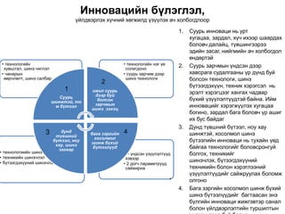 Инновацийн бүлэглэл,
                                   үйлдвэрлэх хүчний хөгжилд үзүүлэх ач холбогдлоор

                                                                                   1.   Суурь инноваци нь урт
                                                                                        хугацаа, зардал, хүч ихээр шаардах
                                                                                        боловч далайц, түвшингээрээ
                                                                                        эдийн засаг, нийгмийн ач холбогдол
                                                                                        өндөртэй
 • технологийн                                          • технологийн нэг үе       2.   Суурь зарчмын үндсэн дээр
  хувьсгал, шинэ чиглэл                                  солигдоно
 • чанарын                                              • суурь зарчим дээр             хавсрага судалгааны үр дүнд буй
  өөрчлөлт, шинэ салбар                                  шинэ технологи                 болсон технологи, шинэ
                                             2
                                                                                        бүтээгдэхүүн, техник хэрэгсэл нь
                              1          ижил суурь
                                          дээр буй
                                                                                        эрэлт хэрэгцээг хангах чадвар
                           Суурь                                                        бүхий үзүүлэлтүүдтэй байна. Ийм
                        шинжтэй, то        болсон
                         м бүтээл         зарчмын                                       инновацийг хэрэгжүүлэх хугацаа
                                         шинэ зэхэц
                                                                                        богино, зардал бага боловч үр ашиг
                                                                                        их бус байдаг
                                                                                   3.   Дунд түвшний бүтээл, ноу хау
                    3        дунд                       4
                           түвшний
                                         бага зэргийн                                   шинжтэй, хосолмол шинэ
                                          хосолмол
                          бүтээл, ноу
                                         шинж бүхий                                     бүтээлийн инноваци нь тухайн үед
                           хау, шинэ
                            загвар
                                          бүтээлүүд                                     байгаа технологийг боловсронгуй
• технологиийн шинэчлэл                                 • - үндсэн үзүүлэлтүүд          болгох, техникийг
• техникийн шинэчлэл                                     хэвээр
• бүтээгдэхүүний шинэчлэл                                                               шинэчлэх, бүтээгдэхүүний
                                                        • 2 догч параметрүүд
                                                         сайжирна                       техникийн болон хэрэглээний
                                                                                        үзүүлэлтүүдийг сайжруулах боломж
                                                                               •        олгоно
                                                                                   4.   Бага зэргийн хосолмол шинж бүхий
                                                                                        шинэ бүтээлүүдийг багтаасан энэ
                                                                                        бүлгийн инноваци жижгэвтэр санал
                                                                                        болон үйлдвэрлэлтийн туршилтын
 