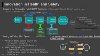 Innovation technique in construction | PPTX