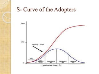 S- Curve of the Adopters
 
