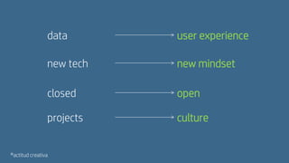 closed
projects
new tech
data
open
culture
new mindset
user experience
®actitud creativa
 