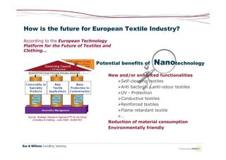 How is the future for European Textile Industry?
According to the European Technology
Platform for the Future of Textiles and
Clothing…


                                                        Potential benefits of     Nanotechnology
                                                            New and/or enhanced functionalities
                                                                Self-cleaning textiles
                                                                Anti bacterial / anti-odour textiles
                                                                UV - Protection
                                                                Conductive textiles
                                                                Reinforced textiles
                                                                Flame retardant textile
 Source: Strategic Research Agenda ETP for the future           …
    of textiles & Clothing - June 2006 - EURATEX
                                                            Reduction of material consumption
                                                            Environmentally friendly
 