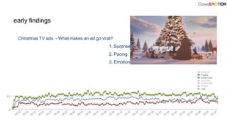 early findings
Christmas TV ads - What makes an ad go viral?
1. Surprise!
2. Pacing
3. Emotional climax
 