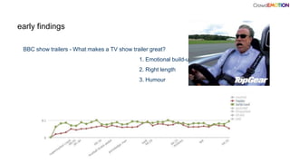 early findings
BBC show trailers - What makes a TV show trailer great?
1. Emotional build-up
2. Right length
3. Humour
 