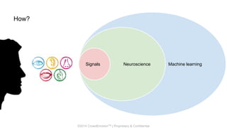©2014 CrowdEmotionTM | Proprietary & Confidential
How?
Machine learningNeuroscienceSignals
 