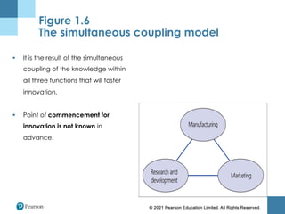 Innovation theories 2023.pdf