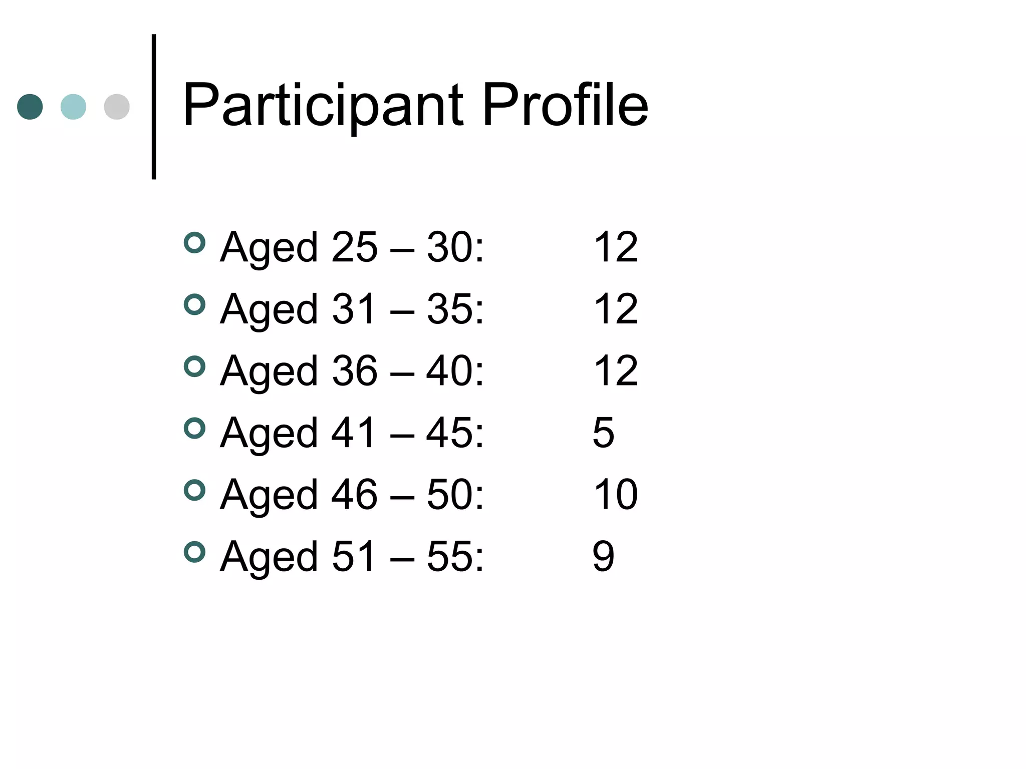 Participant Profile
 Aged 25 – 30: 12
 Aged 31 – 35: 12
 Aged 36 – 40: 12
 Aged 41 – 45: 5
 Aged 46 – 50: 10
 Aged 51 – 55: 9
 