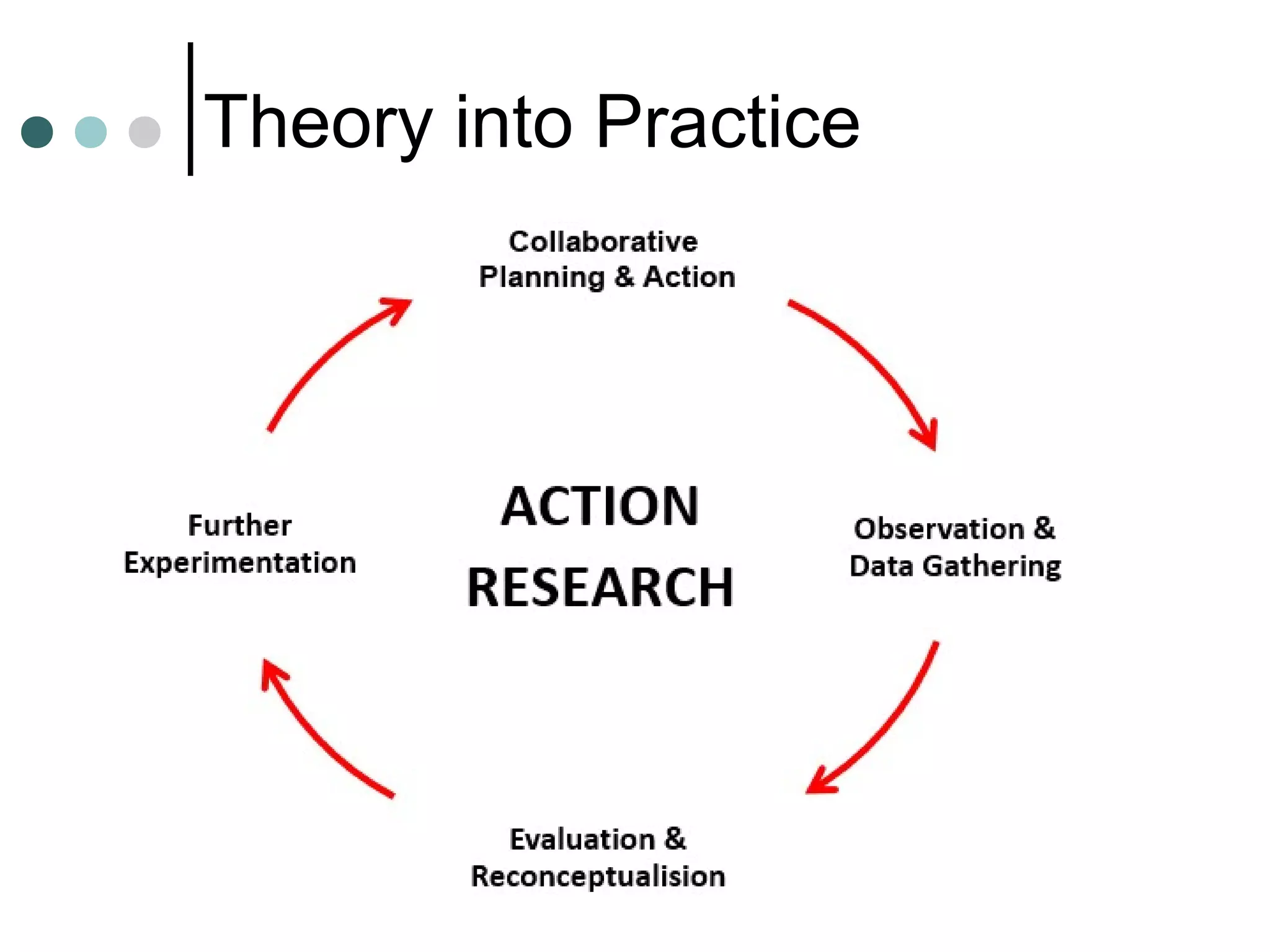 Theory into Practice
 