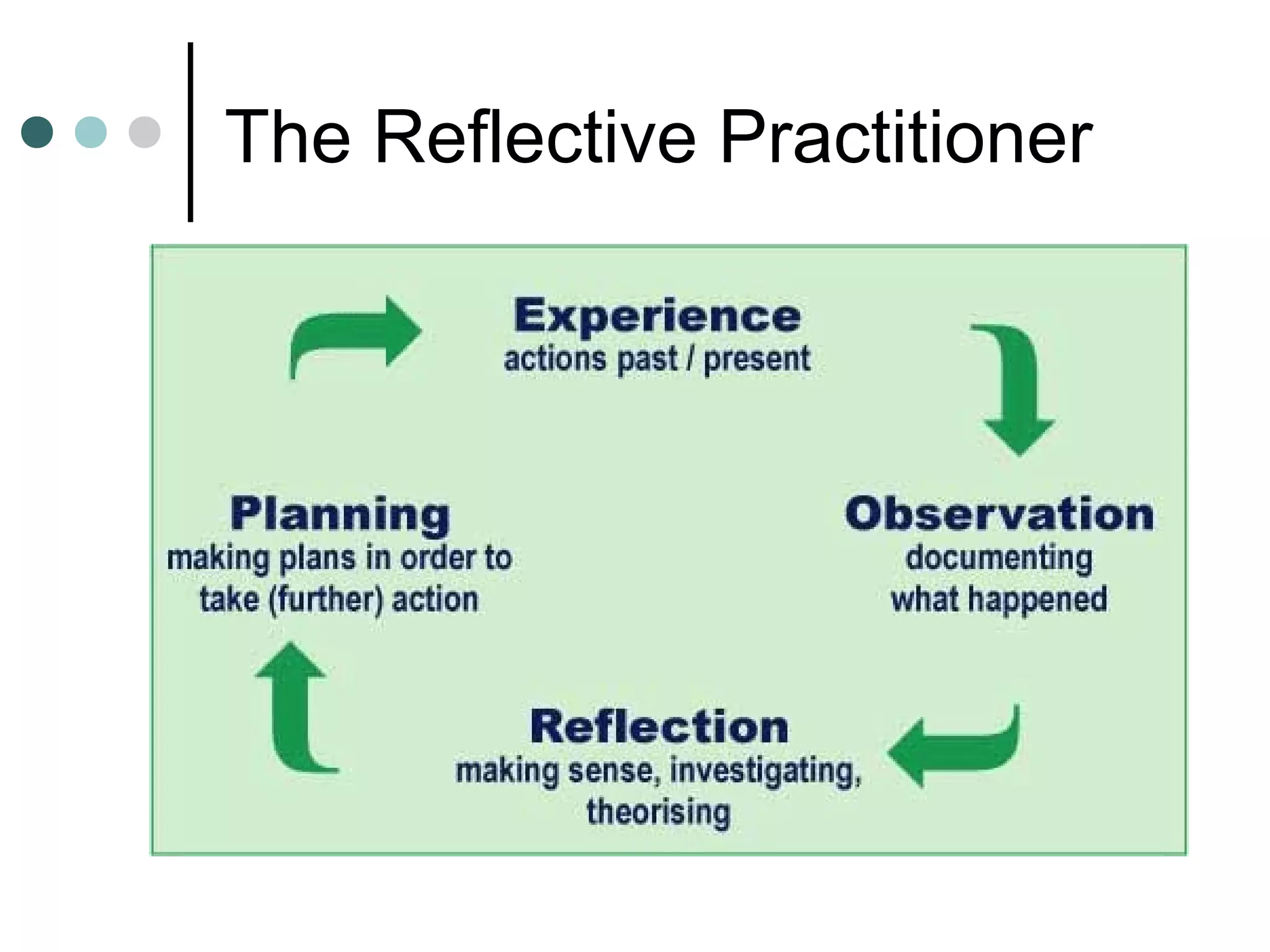 The Reflective Practitioner
 