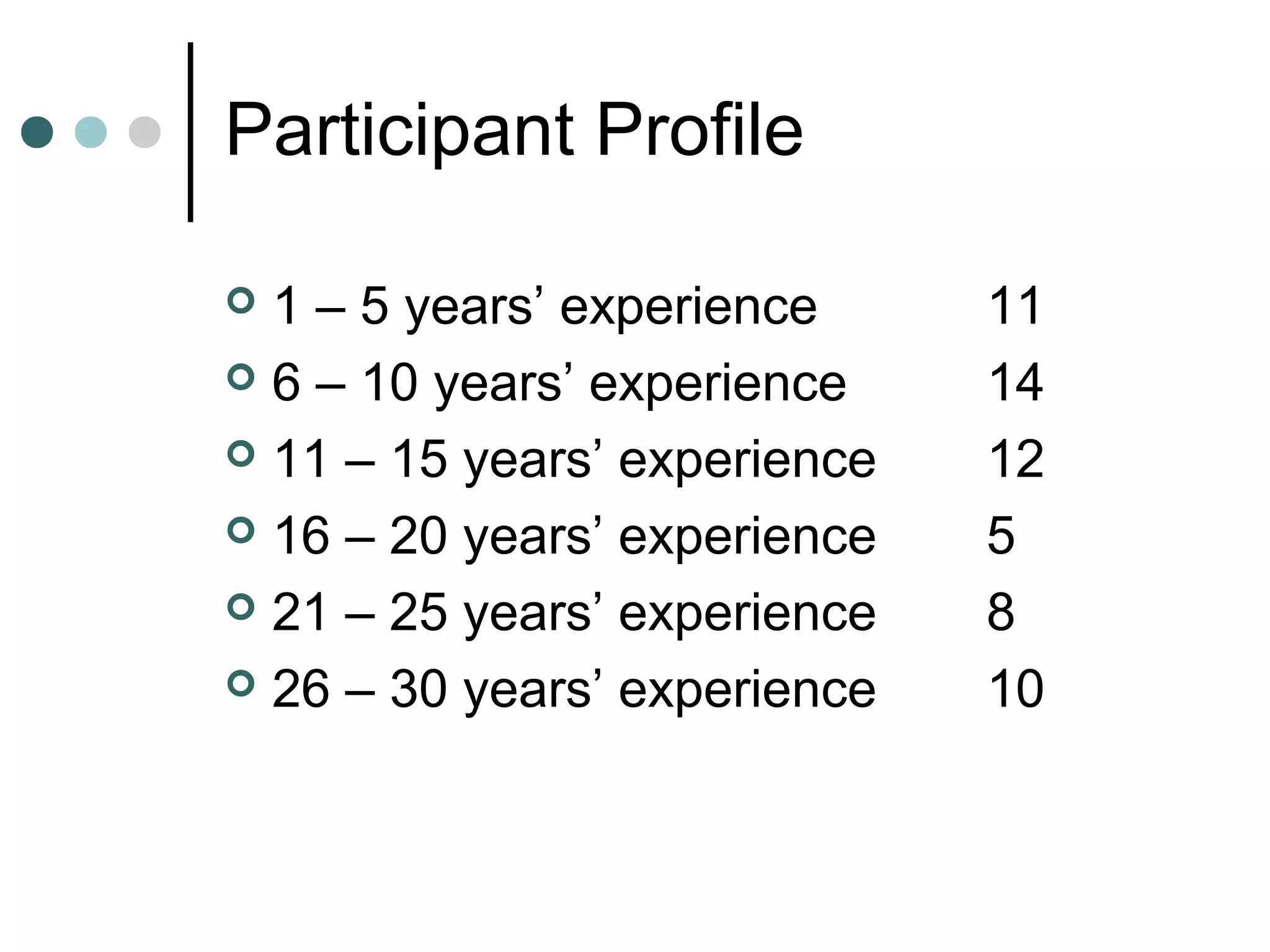 Participant Profile
 1 – 5 years’ experience 11
 6 – 10 years’ experience 14
 11 – 15 years’ experience 12
 16 – 20 years’ experience 5
 21 – 25 years’ experience 8
 26 – 30 years’ experience 10
 