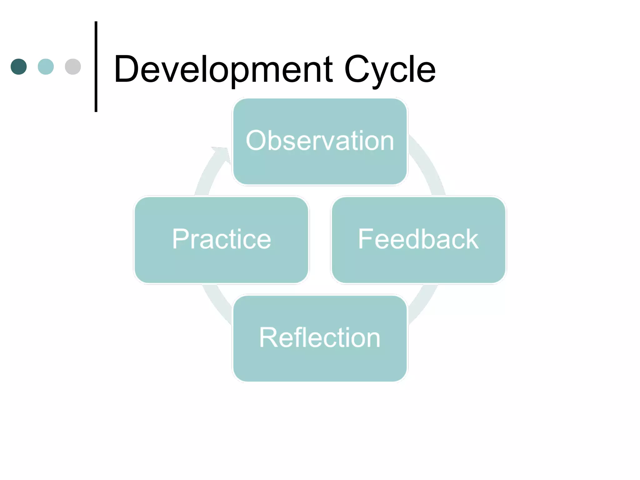 Development Cycle
 
