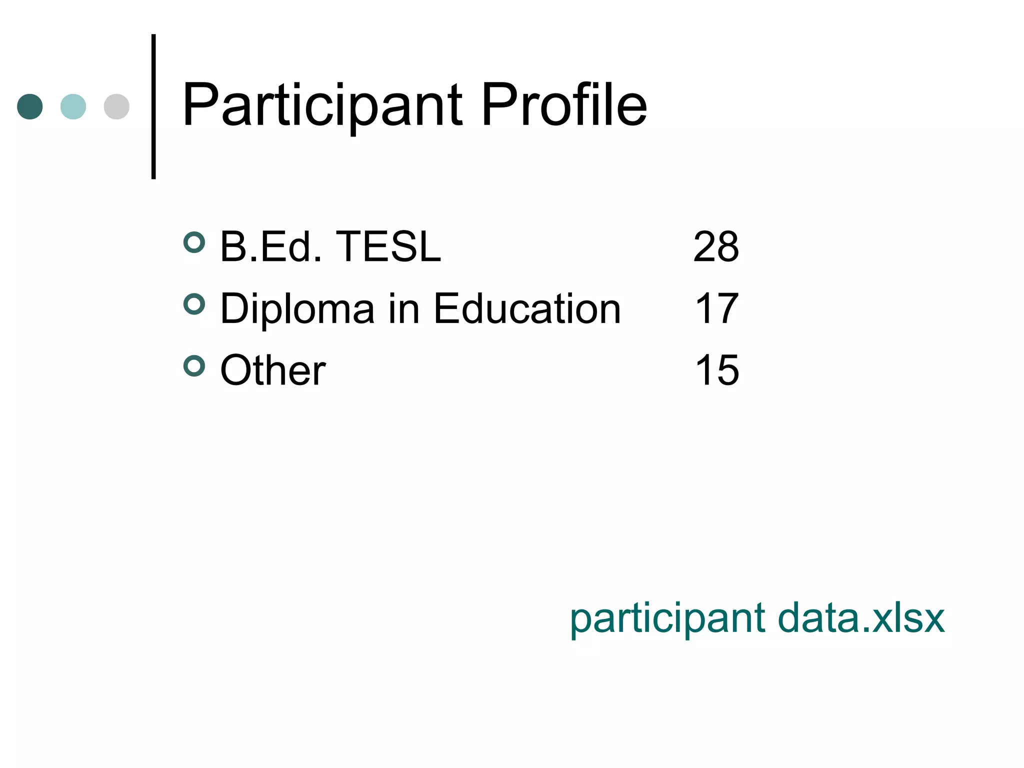 Participant Profile
 B.Ed. TESL 28
 Diploma in Education 17
 Other 15
participant data.xlsx
 