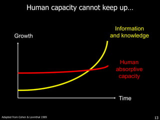 Inside IBM, we are all innovators.ThinkPlaceThinkPlace fuels innovation across the ecosystem by being IBM's global idea marketplace. It enables every IBMer to be an innovator by providing a common forum for sharing, refining and recognizing ideas.+=IdeasCollaborationInnovative solutionsOpen, 24x7 system for submission of ideasIdeas discussed and refined by communitiesDeliver financial benefits to IBM,  and grow a culture of innovation by recognizing innovatorsTechnology Adoption ProgramTAP is the singular, global destination for pilots and prototypes at IBM. We make it fun and easy to adopt new technology!+=InnovatorsEarly AdoptersSuccessful innovationCreate and share innovative technologyTry Innovators’ creations and provide feedback to improve themReduce the time, cost and risk to transfer successful ideas into IBM’s products, services and internal toolsIBM Corporation, 200910