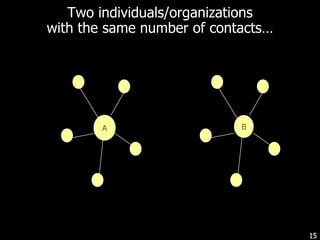 Did You Know 3.0: Shift Happenshttp://www.youtube.com/watch?v=cL9Wu2kWwSYWhat are the forces at work here?